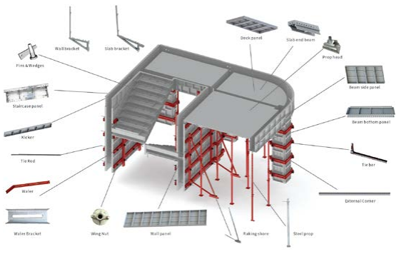 aluminium shuttering material