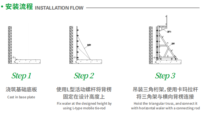 the-installation-process-for-the-aluminum-beam-type-framework-1