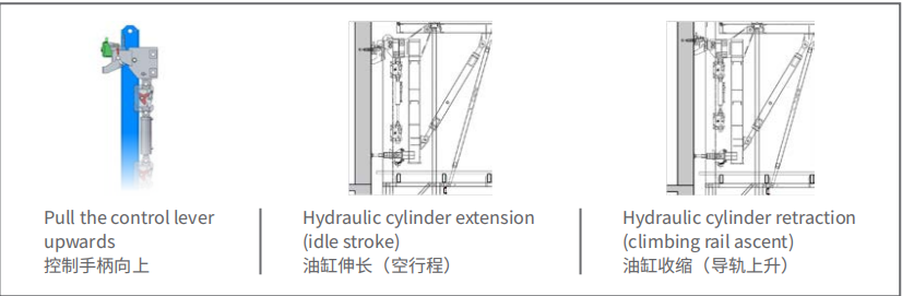 climbing-rail-principle