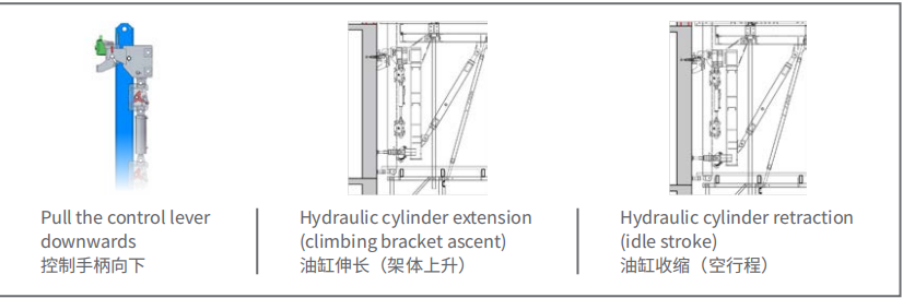 climbing-bracket-principle