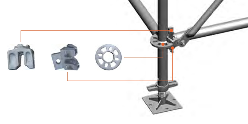 Main Accessories Of Ringlock Scaffolding