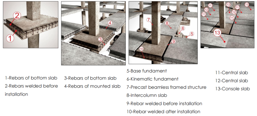 precast beamless structures